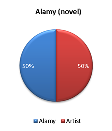 alamy royalty split