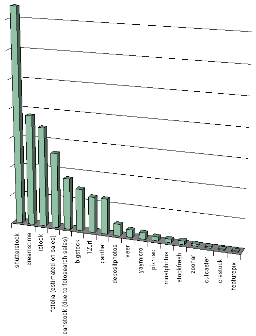 comparative earnings 2011