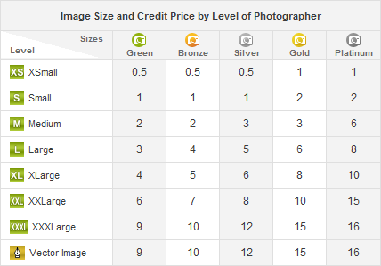 deposit photos pricing structure