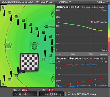 dp review lens comparison applet