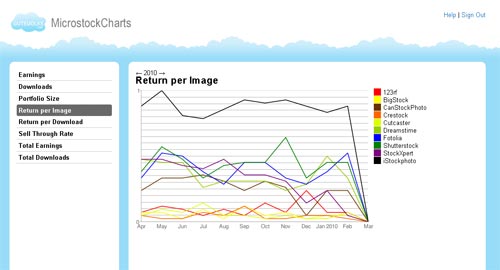 microstock charts preview