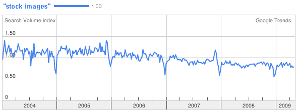 downward search trend on stock images