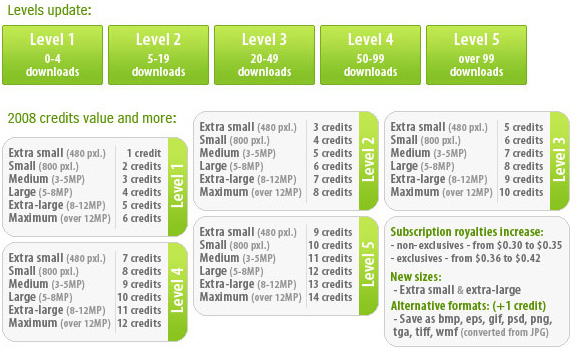 new dreamstime prices