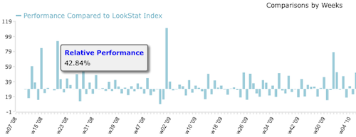 lookstat compare tool